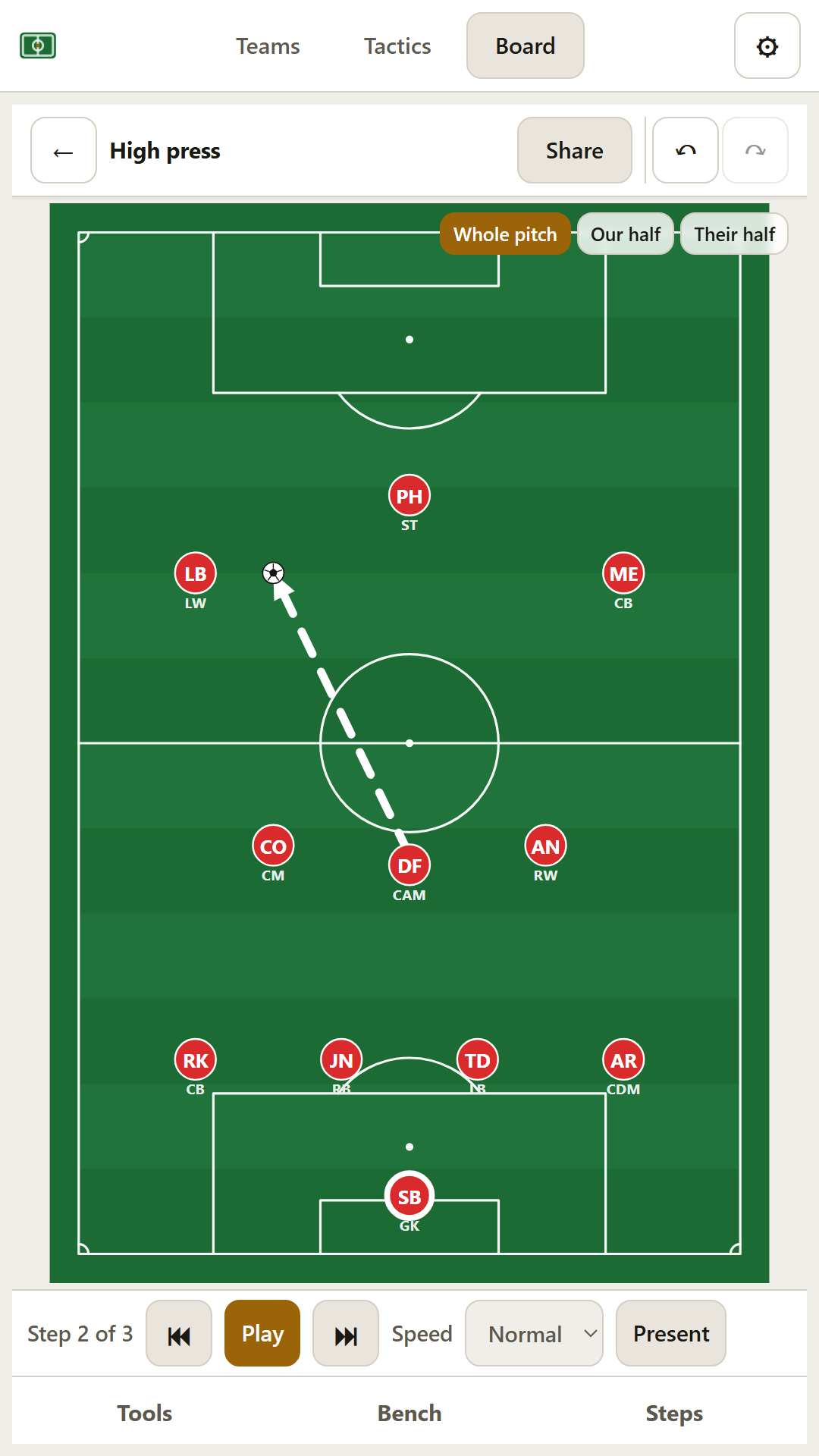The step bar along the bottom of the board, with several named steps of a move.